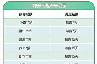 乌度卡：阿门-汤普森能填上大部分数据栏 他在场上无处不在